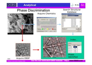 Oxford Instruments Analytical 2003
Analytical An
0 1
0 1
!
! 2
See the new dedicated EBSD website: http://www.EBSD.com
Phase Discrimination
35/63
 