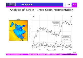 Oxford Instruments Analytical 2003
Analytical An
0
1
2
3
4
5
6
0 100 200 300 400 500
Distance / microns
Misorientation
/
degrees
A B
Misorientations
relative to 1st
data point
Misorientations
between adjacent
data points
A
B
*
0 % ! 4
See the new dedicated EBSD website: http://www.EBSD.com
51/63
 