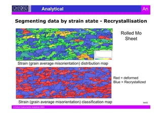 Oxford Instruments Analytical 2003
Analytical An
Strain (grain average misorientation) distribution map
Strain (grain average misorientation) classification map
Red = deformed
Blue = Recrystallized
Rolled Mo
Sheet
54/63
 