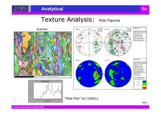 Oxford Instruments Analytical 2003
Analytical An
' 0
8 9 ;
<
<
<
=
>
=100 µm; BC+GB+DT+E1-3; Step=1 µm; Grid297x227
Quartzite
60/63
 