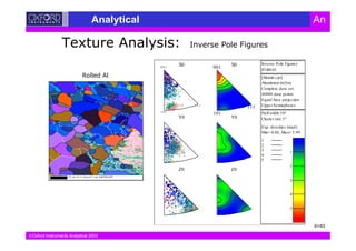 Oxford Instruments Analytical 2003
Analytical An
' 0 !?
=25 µm; E1-3; Step=0.7 µm; Grid200x200
X0
0 0 1
1 1 1
1 0 1
Y0
Z0
Inverse Pole Figures
(Folded)
[Alumin.cpr]
Aluminium (m3m)
Complete data set
40000 data points
Equal Area projection
Upper hemispheres
X0
001
111
101
Y0
Z0
Inverse Pole Figures
(Folded)
[Alumin.cpr]
Aluminium (m3m)
Complete data set
40000 data points
Equal Area projection
Upper hemispheres
Half width:10°
Cluster size:5°
Exp. densities (mud):
Min= 0.00, Max= 5.99
1
2
3
4
5
1
2
3
4
5
6 0
61/63
 