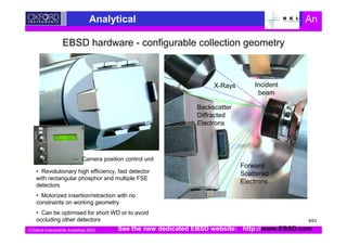 Oxford Instruments Analytical 2003
Analytical An
X-Rays Incident
beam
Backscatter
Diffracted
Electrons
EBSD hardware - configurable collection geometry
Forward
Scattered
Electrons
• Revolutionary high efficiency, fast detector
with rectangular phosphor and multiple FSE
detectors
• Motorized insertion/retraction with no
constraints on working geometry
• Can be optimised for short WD or to avoid
occluding other detectors
Camera position control unit
See the new dedicated EBSD website: http://www.EBSD.com
8/63
 
