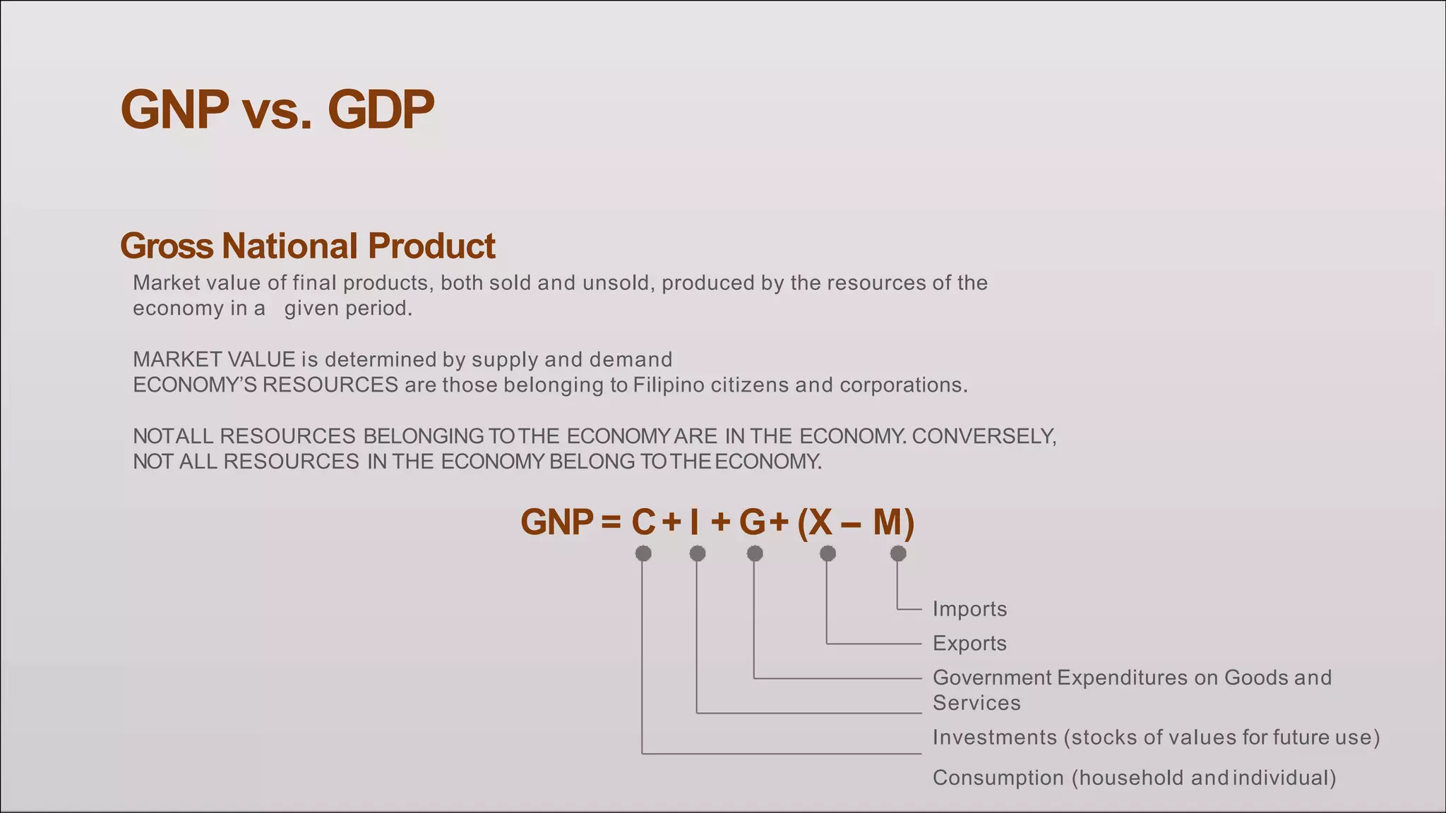GNP vs. GDP
Gross National Product
Market value of final products, both sold and unsold, produced by the resources of the
economy in a given period.
MARKET VALUE is determined by supply and demand
ECONOMY’S RESOURCES are those belonging to Filipino citizens and corporations.
NOTALL RESOURCES BELONGING TOTHE ECONOMYARE IN THE ECONOMY. CONVERSELY,
NOT ALL RESOURCES IN THE ECONOMY BELONG TOTHEECONOMY.
GNP = C+ I + G+ (X – M)
Imports
Exports
Government Expenditures on Goods and
Services
Investments (stocks of values for future use)
Consumption (household and individual)
 