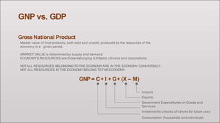 GNP vs. GDP
Gross National Product
Market value of final products, both sold and unsold, produced by the resources of the
economy in a given period.
MARKET VALUE is determined by supply and demand
ECONOMY’S RESOURCES are those belonging to Filipino citizens and corporations.
NOTALL RESOURCES BELONGING TOTHE ECONOMYARE IN THE ECONOMY. CONVERSELY,
NOT ALL RESOURCES IN THE ECONOMY BELONG TOTHEECONOMY.
GNP = C+ I + G+ (X – M)
Imports
Exports
Government Expenditures on Goods and
Services
Investments (stocks of values for future use)
Consumption (household and individual)
 