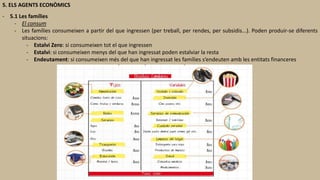 5. ELS AGENTS ECONÒMICS
- 5.1 Les famílies
- El consum
- Les famílies consumeixen a partir del que ingressen (per treball, per rendes, per subsidis...). Poden produir-se diferents
situacions:
- Estalvi Zero: si consumeixen tot el que ingressen
- Estalvi: si consumeixen menys del que han ingressat poden estalviar la resta
- Endeutament: si consumeixen més del que han ingressat les famílies s’endeuten amb les entitats financeres
 