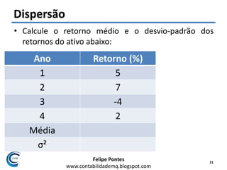 Felipe Pontes
www.contabilidademq.blogspot.com
Dispersão
• Calcule o retorno médio e o desvio-padrão dos
retornos do ativo abaixo:
31
Ano Retorno (%)
1 5
2 7
3 -4
4 2
Média
σ²
 
