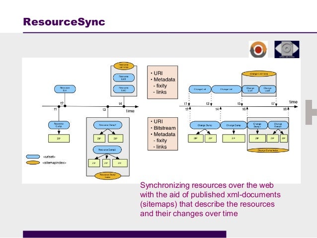 intro ehri metadata publishing tool