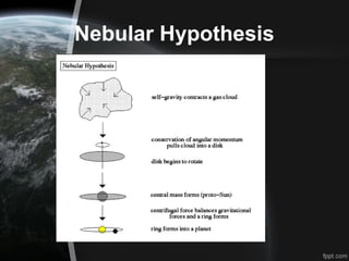 Nebulus Science Origin of the Universe and the Solar System | PPT