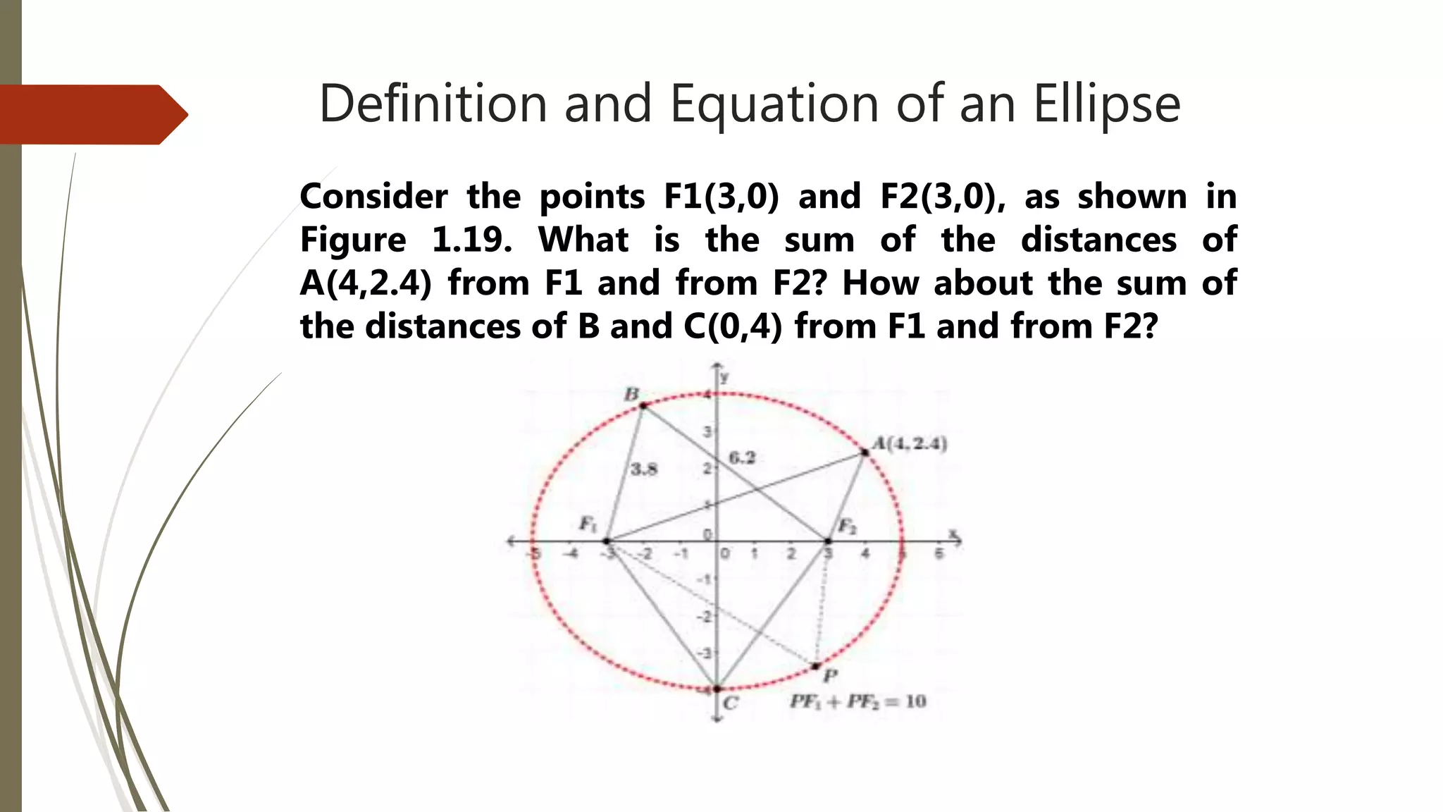 Deﬁnition and Equation of an Ellipse
Consider the points F1(3,0) and F2(3,0), as shown in
Figure 1.19. What is the sum of the distances of
A(4,2.4) from F1 and from F2? How about the sum of
the distances of B and C(0,4) from F1 and from F2?
 