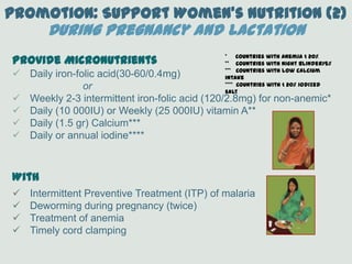 Promotion: Support Women’s Nutrition (2)
During Pregnancy and Lactation
* Countries with anemia < 20%
** Countries with night blinder>5%
*** Countries with low calcium
intake
**** Countries with < 20% iodized
salt
Provide Micronutrients
 Daily iron-folic acid(30-60/0.4mg)
or
 Weekly 2-3 intermittent iron-folic acid (120/2.8mg) for non-anemic*
 Daily (10 000IU) or Weekly (25 000IU) vitamin A**
 Daily (1.5 gr) Calcium***
 Daily or annual iodine****
With
 Intermittent Preventive Treatment (ITP) of malaria
 Deworming during pregnancy (twice)
 Treatment of anemia
 Timely cord clamping
 