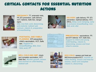 DELIVERY: safe delivery, FP, STI
prevention, Optimal delivery, VCT,
ARVs, Delay cord clamping, early
& exclusive breastfeeding, iron-
folic acid, diet
PREGNANCY: TT, antenatal visits,
FP, STI prevention, safe delivery,
VCT, Options, Safe Sex, danger
signs,
Diet, iron-folic acid, deworming,
anti-malarial, iodized salt,
calcium, vitamin A, preparation
of breastfeeding
POSTNATAL AND FAMILY
PLANNING: STI prevention,
child’s vaccination, VCT, Safe
sex, Support to
breastfeeding, diet, iron-
folic acid, FP
WELL CHILD AND GMP: check
and complete vaccination, VCT,
Safe Sex, Monitor growth, assess
and counsel on child feeding,
iodized salt
SICK CHILD: assess and treat per
IMCI/immunization/VCT, counsel on
infant feeding, assess and treat for
anemia, check and complete
vitamin A, deworming
IMMUNIZATION: vaccinations, FP,
and STI referral, VCT, Safe Sex,
Support to infant and young
child feeding, vitamin A,
deworming, assess and treat
infant’s anemia
Critical Contacts for Essential Nutrition
Actions
 