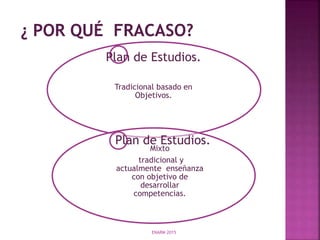 Plan de Estudios.
Tradicional basado en
Objetivos.
Plan de Estudios.
Mixto
tradicional y
actualmente enseñanza
con objetivo de
desarrollar
competencias.
ENARM 2015
 