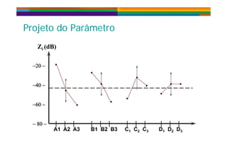 P j t d P â tP j t d P â tProjeto do ParâmetroProjeto do Parâmetro
Zi (dB)



 
A1 A2 A3 B1 B2 B3 C1 C2 C3 D1 D2 D3
| | | | | | | | | | | |
 