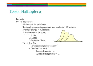 C H li ó tCaso: Helicóptero
Produção:
Ordem de produção:
10 unidades do helicópterop
Tempo de preparação para entrar em produção = 15 minutos
Prazo de entrega = 30 minutos
Processo em três estágios:Processo em três estágios:
1. Corte
2. Dobra
3 Inspeção Teste3 Inspeção - Teste
Especificações:
- Ver especificações no desenho
D h- Desempenho no ar
Tempo de queda = ...
Altura de lançamento = ...
 