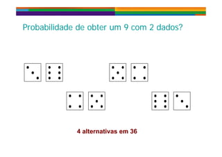 P b bilid d d bt 9 2 d d ?P b bilid d d bt 9 2 d d ?Probabilidade de obter um 9 com 2 dados?Probabilidade de obter um 9 com 2 dados?
4 alternativas em 364 alternativas em 364 alternativas em 364 alternativas em 36
 