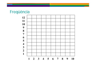 F üê iF üê iFreqüênciaFreqüência
12
11
10
9
8
77
6
5
4
3
2
1
1 2 3 4 5 6 7 8 9 10
 