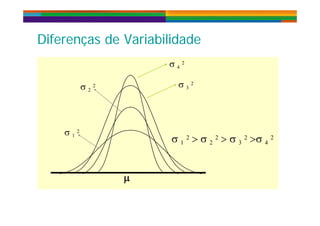 Dif d V i bilid dDif d V i bilid dDiferenças de VariabilidadeDiferenças de Variabilidade
 24
2
3
2
 2 32
2
 2  2  2  2
1
2
1
2 2
2 3
2 4
2

 
