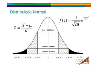 Di t ib i ã N lDi t ib i ã N lDistribuição NormalDistribuição Normal
 