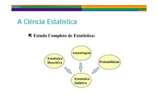 A Ciência EstatísticaA Ciência Estatística
 Estudo Completo de Estatística:
Amostragem
Estatística
Descritiva Probabilidade
Estatística
Indutiva
 