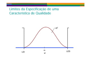 Limites da Especificação de umaLimites da Especificação de umaLimites da Especificação de uma
Característica de Qualidade
Limites da Especificação de uma
Característica de Qualidade
22
LEI LES
m

 