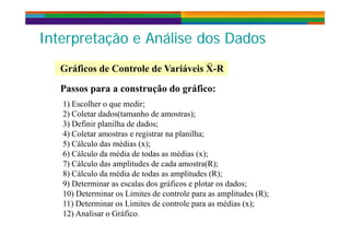 Interpretação e Análise dos DadosInterpretação e Análise dos Dados
Gráficos de Controle de Variáveis X R
Interpretação e Análise dos DadosInterpretação e Análise dos Dados
Passos para a construção do gráfico:
Gráficos de Controle de Variáveis X-R
1) Escolher o que medir;
2) Coletar dados(tamanho de amostras);
3) Definir planilha de dados;3) Definir planilha de dados;
4) Coletar amostras e registrar na planilha;
5) Cálculo das médias (x);
6) Cál l d édi d t d édi ( )6) Cálculo da média de todas as médias (x);
7) Cálculo das amplitudes de cada amostra(R);
8) Cálculo da média de todas as amplitudes (R);
9) Determinar as escalas dos gráficos e plotar os dados;
10) Determinar os Limites de controle para as amplitudes (R);
11) Determinar os Limites de controle para as médias (x);) p ( );
12) Analisar o Gráfico.
 