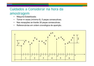 Cuidados a Considerar na hora daCuidados a Considerar na hora da
amostragemamostragem
• Máquina Estabilizada;
• Tomar m vezes (mínimo 6), 5 peças consecutivas;
• Nas recepções se tirarão 30 peças consecutivas;
• Referenciá-las em ordem cronológica de aparição• Referenciá-las em ordem cronológica de aparição.
x x
x
x
x
x
x
x
x x
x
x x
x
x
x
x
x
x
x
W6
x
x
x
x
x
x
xx
x
x x
x
x x
x
x
x
x
W1
1 30
1 2 3 4 5 6
1
5 10 15 20 25
30
 