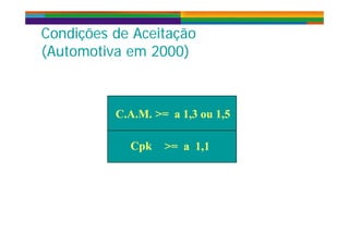 Condições de AceitaçãoCondições de Aceitaçãoç ç
(Automotiva em 2000)
ç ç
(Automotiva em 2000)
C.A.M.C.A.M. >= a 1,3 ou 1,5>= a 1,3 ou 1,5
CpkCpk >= a 1,1>= a 1,1pp ,,
 