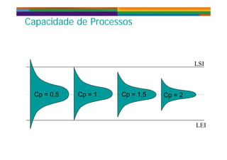 Capacidade de Processosp
LSILSI
Cp = 0,5 Cp = 1 Cp = 1,5 Cp = 2p
LEI
 