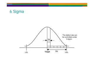 6 Si6 Si6 Sigma6 Sigma
 