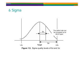 6 Si6 Si6 Sigma6 Sigma
 
