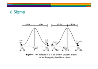 6 Si6 Si6 Sigma6 Sigma
 