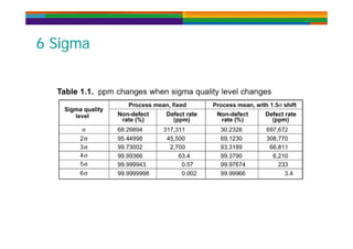 6 Si6 Si6 Sigma6 Sigma
 