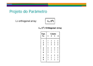 P j t d P â tP j t d P â tProjeto do ParâmetroProjeto do Parâmetro
 