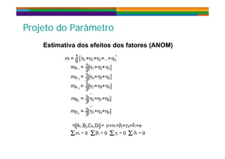 P j t d P â tP j t d P â tProjeto do ParâmetroProjeto do Parâmetro
E ti ti d f it d f t (ANOM)E ti ti d f it d f t (ANOM)Estimativa dos efeitos dos fatores (ANOM)Estimativa dos efeitos dos fatores (ANOM)
 