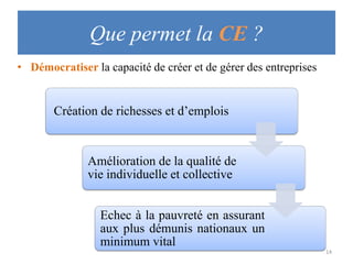 Que permet la CE ?
• Démocratiser la capacité de créer et de gérer des entreprises

Création de richesses et d’emplois

Amélioration de la qualité de
vie individuelle et collective
Echec à la pauvreté en assurant
aux plus démunis nationaux un
minimum vital
14

 