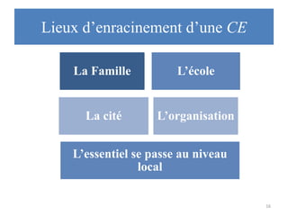 Lieux d’enracinement d’une CE
La Famille

L’école

La cité

L’organisation

L’essentiel se passe au niveau
local
16

 