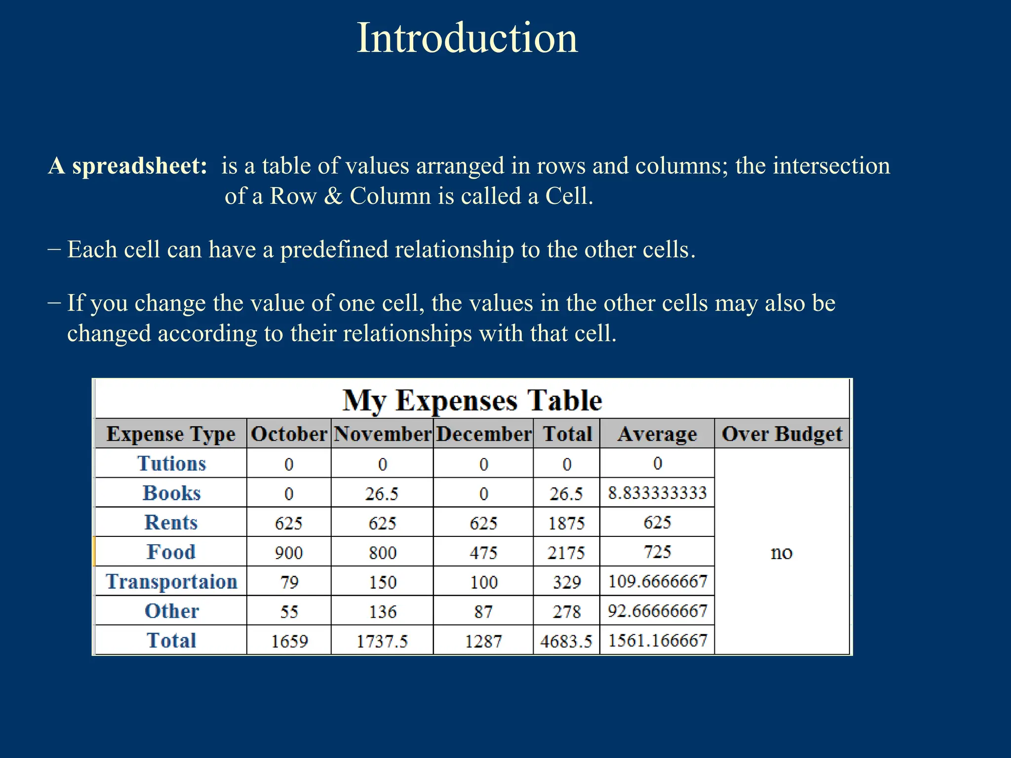 A spreadsheet: is a table of values arranged in rows and columns; the intersection
of a Row & Column is called a Cell.
– Each cell can have a predefined relationship to the other cells.
– If you change the value of one cell, the values in the other cells may also be
changed according to their relationships with that cell.
Introduction
 