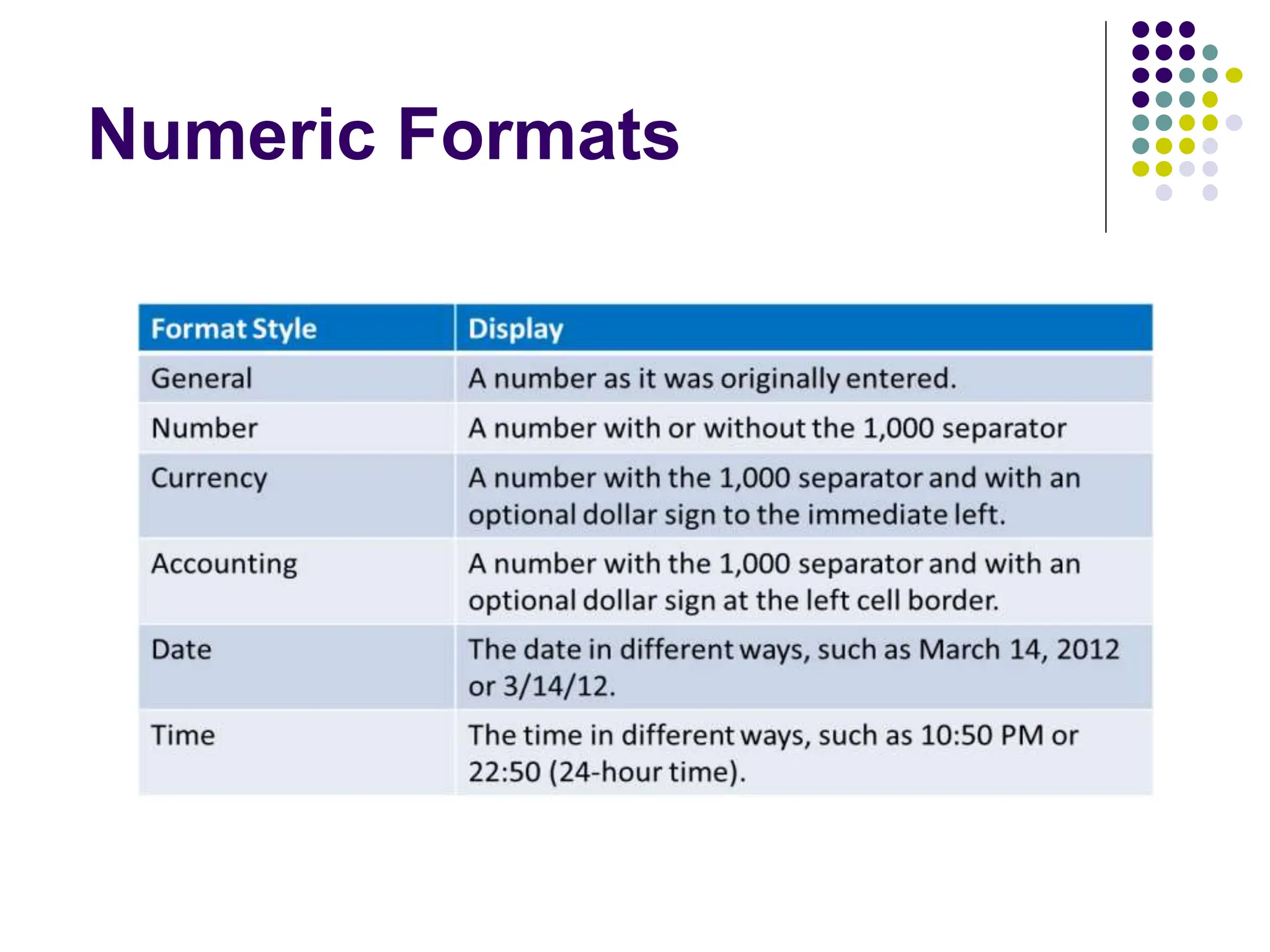 Numeric Formats 