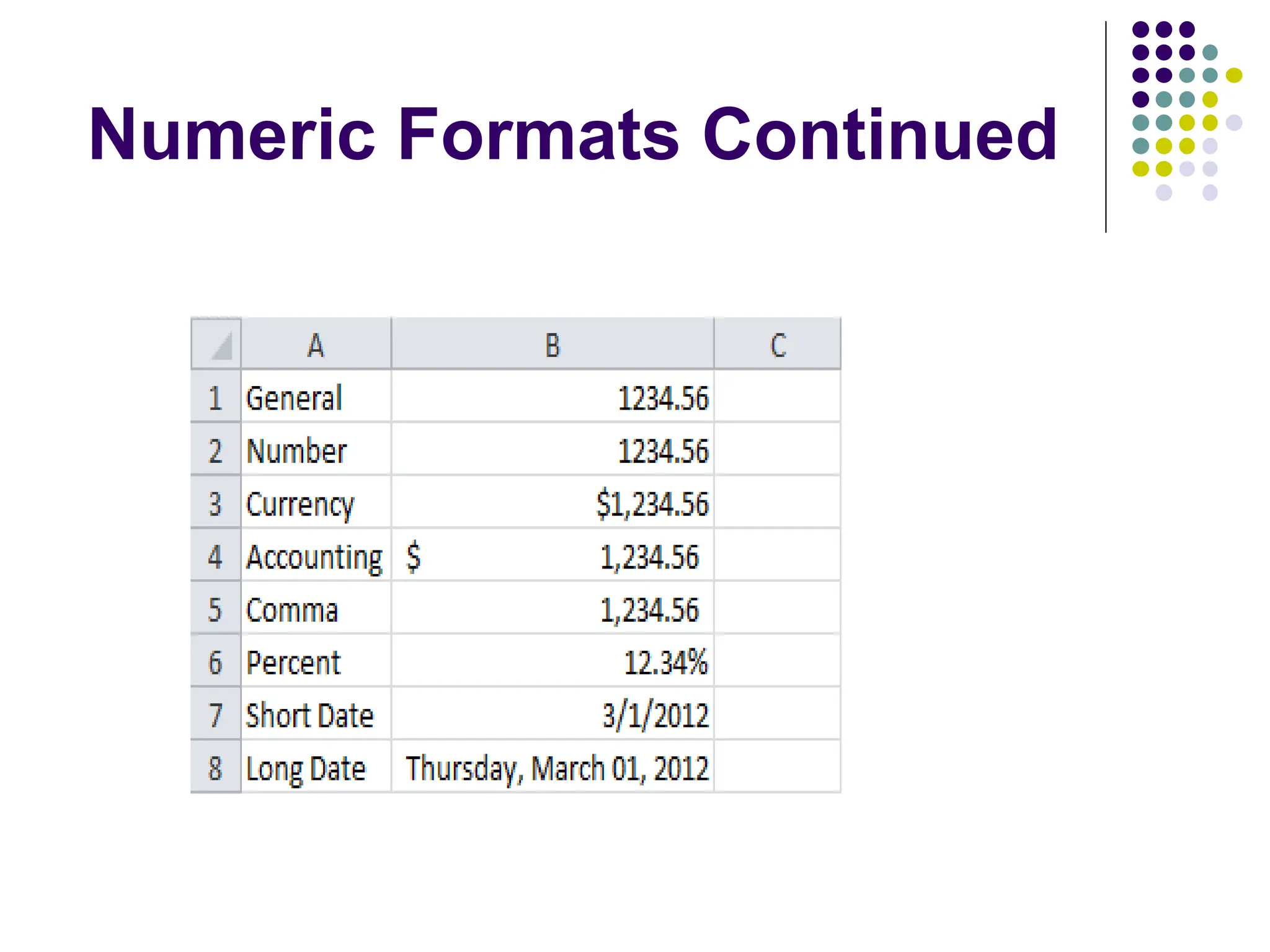 Numeric Formats Continued 