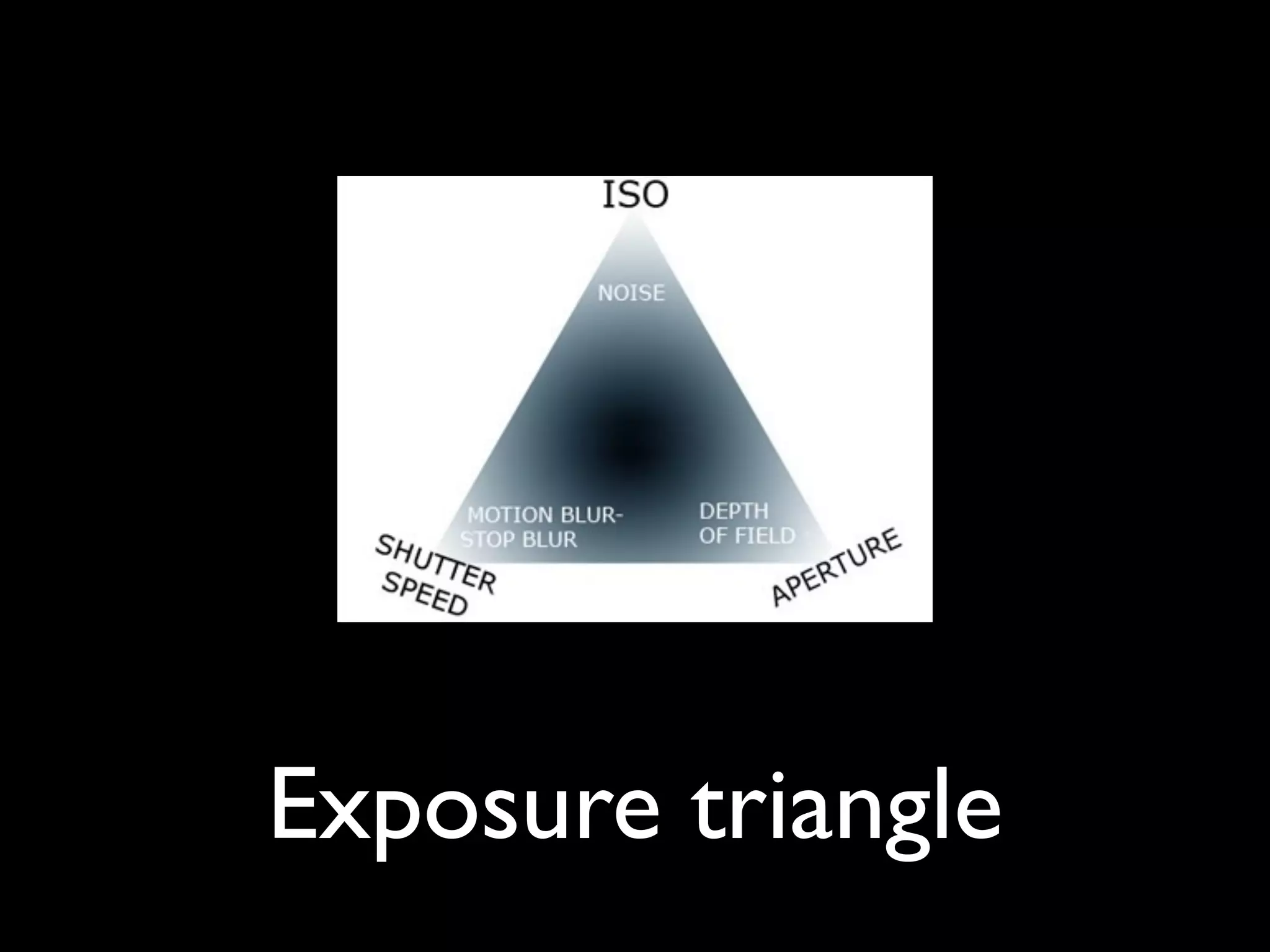 Exposure triangle
 