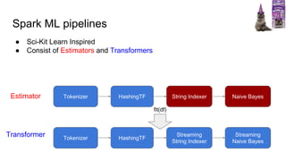 Spark ML pipelines
Tokenizer HashingTF String Indexer Naive Bayes
Tokenizer HashingTF
Streaming
String Indexer
Streaming
Naive Bayes
fit(df)
Estimator
Transformer
● Sci-Kit Learn Inspired
● Consist of Estimators and Transformers
 