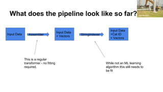 What does the pipeline look like so far?
Input Data Assembler
Input Data
+ Vectors StringIndexer
Input Data
+Cat ID
+ Vectors
While not an ML learning
algorithm this still needs to
be fit
This is a regular
transformer - no fitting
required.
Ray Bodden
 