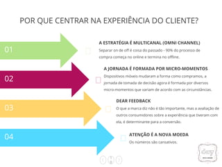 1
0
POR QUE CENTRAR NA EXPERIÊNCIA DO CLIENTE?
A ESTRATÉGIA É MULTICANAL (OMNI CHANNEL)
Separar on de off é coisa do passado - 90% do processo de
compra começa no online e termina no offline.
01
02
03
04
A JORNADA É FORMADA POR MICRO-MOMENTOS
Dispositivos móveis mudaram a forma como compramos, a
jornada de tomada de decisão agora é formada por diversos
micro-momentos que variam de acordo com as circunstâncias.
DEAR FEEDBACK
O que a marca diz não é tão importante, mas a avaliação de
outros consumidores sobre a experiência que tiveram com
ela, é determinante para a conversão.
ATENÇÃO É A NOVA MOEDA
Os números são cansativos.
 