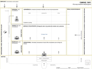 NORTEADORES:VISÃO,OBJETIVOS,PROPOSTADEVALOR
= RECEITA
Conceito
PROPOSTADEVALOR
PRÉ DURANTE PÓS
FRONTOFFICEBACKOFFICE
INSIGHTSMONITORAMENTO/B.:MonitoramentoderesultadoseimplementaçãodemelhoriasI
Entrega Valor
SERVIÇO (TOUCHPOINTS): Entrega de valor nos pontos de contato com a persona
OPERACIONAL: Atividades necessárias de back-office necessárias para entrega do
serviço.
MKT + RH
ADM + FINANCEIRO
DIRETORIA
Customer Journey
PERSONA: perfil,
circunstâncias
MERCADO: Concorrentes e outros players
<
/MELHORIAS
METAS
CUSTOS
BUDGET
EXPERIÊNCIA: Jornada da tomada de decisão e do uso do serviço/produto
EQUIPE F.O: perfil,
circunstâncias
EQUIPE B.O: perfil,
circunstâncias
GESTÃO:
RESULTADOS/FEEDBACK
CANVAS DAY:
#lovegrowswheremyDaygoes
projeto:____________ data: _________ responsável:_________
EQP.
GER.
EQP.
P
 