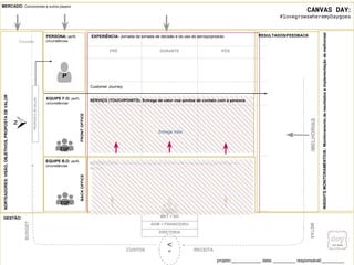 NORTEADORES:VISÃO,OBJETIVOS,PROPOSTADEVALOR
= RECEITA
Conceito
PROPOSTADEVALOR
PRÉ DURANTE PÓS
FRONTOFFICEBACKOFFICE
INSIGHTSMONITORAMENTO/B.:MonitoramentoderesultadoseimplementaçãodemelhoriasI
Entrega Valor
SERVIÇO (TOUCHPOINTS): Entrega de valor nos pontos de contato com a persona
OPERACIONAL: Atividades necessárias de back-office necessárias para entrega do
serviço.
MKT + RH
ADM + FINANCEIRO
DIRETORIA
Customer Journey
PERSONA: perfil,
circunstâncias
MERCADO: Concorrentes e outros players
<
/MELHORIAS
METAS
CUSTOS
BUDGET
EXPERIÊNCIA: Jornada da tomada de decisão e do uso do serviço/produto
EQUIPE F.O: perfil,
circunstâncias
EQUIPE B.O: perfil,
circunstâncias
GESTÃO:
RESULTADOS/FEEDBACK
CANVAS DAY:
#lovegrowswheremyDaygoes
projeto:____________ data: _________ responsável:_________
EQP.
GER.
EQP.
P
 