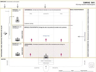 NORTEADORES:VISÃO,OBJETIVOS,PROPOSTADEVALOR
= RECEITA
Conceito
PROPOSTADEVALOR
PRÉ DURANTE PÓS
FRONTOFFICEBACKOFFICE
INSIGHTSMONITORAMENTO/B.:MonitoramentoderesultadoseimplementaçãodemelhoriasI
Entrega Valor
SERVIÇO (TOUCHPOINTS): Entrega de valor nos pontos de contato com a persona
OPERACIONAL: Atividades necessárias de back-office necessárias para entrega do
serviço.
MKT + RH
ADM + FINANCEIRO
DIRETORIA
Customer Journey
PERSONA: perfil,
circunstâncias
MERCADO: Concorrentes e outros players
<
/MELHORIAS
METAS
CUSTOS
BUDGET
EXPERIÊNCIA: Jornada da tomada de decisão e do uso do serviço/produto
EQUIPE F.O: perfil,
circunstâncias
EQUIPE B.O: perfil,
circunstâncias
GESTÃO:
RESULTADOS/FEEDBACK
CANVAS DAY:
#lovegrowswheremyDaygoes
projeto:____________ data: _________ responsável:_________
EQP.
GER.
EQP.
P
 