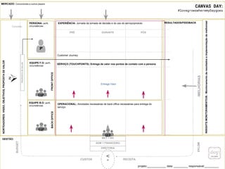 NORTEADORES:VISÃO,OBJETIVOS,PROPOSTADEVALOR
= RECEITA
Conceito
PROPOSTADEVALOR
PRÉ DURANTE PÓS
FRONTOFFICEBACKOFFICE
INSIGHTSMONITORAMENTO/B.:MonitoramentoderesultadoseimplementaçãodemelhoriasI
Entrega Valor
SERVIÇO (TOUCHPOINTS): Entrega de valor nos pontos de contato com a persona
OPERACIONAL: Atividades necessárias de back-office necessárias para entrega do
serviço.
MKT + RH
ADM + FINANCEIRO
DIRETORIA
Customer Journey
PERSONA: perfil,
circunstâncias
MERCADO: Concorrentes e outros players
<
/MELHORIAS
METAS
CUSTOS
BUDGET
EXPERIÊNCIA: Jornada da tomada de decisão e do uso do serviço/produto
EQUIPE F.O: perfil,
circunstâncias
EQUIPE B.O: perfil,
circunstâncias
GESTÃO:
RESULTADOS/FEEDBACK
CANVAS DAY:
#lovegrowswheremyDaygoes
projeto:____________ data: _________ responsável:_________
EQP.
GER.
EQP.
P
 