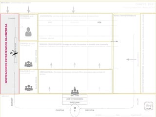 = RECEITA
Conceito
PROPOSTADEVALOR
PRÉ DURANTE PÓS
FRONTOFFICEBACKOFFICE
INSIGHTSMONITORAMENTO/B.:MonitoramentoderesultadoseimplementaçãodemelhoriasI
SERVIÇO (TOUCHPOINTS): Entrega de valor nos pontos de contato com a persona
OPERACIONAL: Atividades necessárias de back-office necessárias para entrega do
serviço.
MKT + RH
ADM + FINANCEIRO
DIRETORIA
Customer Journey
PERSONA: perfil,
circunstâncias
MERCADO: Concorrentes e outros players
<
/MELHORIAS
METAS
CUSTOS
BUDGET
EXPERIÊNCIA: Jornada da tomada de decisão e do uso do serviço/produto
EQUIPE F.O: perfil,
circunstâncias
EQUIPE B.O: perfil,
circunstâncias
GESTÃO:
RESULTADOS/FEEDBACK
CANVAS DAY:
#lovegrowswheremyDaygoes
projeto:____________ data: _________ responsável:_________
EQP.
GER.
EQP.
P
NORTEADORESESTRATÉGICOSDAEMPRESA
 