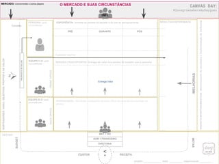 NORTEADORES:VISÃO,OBJETIVOS,PROPOSTADEVALOR
= RECEITA
Conceito
PROPOSTADEVALOR
PRÉ DURANTE PÓS
FRONTOFFICEBACKOFFICE
INSIGHTSMONITORAMENTO/B.:MonitoramentoderesultadoseimplementaçãodemelhoriasI
Entrega Valor
SERVIÇO (TOUCHPOINTS): Entrega de valor nos pontos de contato com a persona
OPERACIONAL: Atividades necessárias de back-office necessárias para entrega do
serviço.
MKT + RH
ADM + FINANCEIRO
DIRETORIA
Customer Journey
PERSONA: perfil,
circunstâncias
MERCADO: Concorrentes e outros players
<
/MELHORIAS
METAS
CUSTOS
BUDGET
EXPERIÊNCIA: Jornada da tomada de decisão e do uso do serviço/produto
EQUIPE F.O: perfil,
circunstâncias
EQUIPE B.O: perfil,
circunstâncias
GESTÃO:
RESULTADOS/FEEDBACK
CANVAS DAY:
#lovegrowswheremyDaygoes
projeto:____________ data: _________ responsável:_________
EQP.
GER.
EQP.
P
INFL.
O MERCADO E SUAS CIRCUNSTÂNCIAS
 