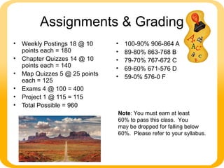 Assignments & Grading
• Weekly Postings 18 @ 10
points each = 180
• Chapter Quizzes 14 @ 10
points each = 140
• Map Quizzes 5 @ 25 points
each = 125
• Exams 4 @ 100 = 400
• Project 1 @ 115 = 115
• Total Possible = 960
• 100-90% 906-864 A
• 89-80% 863-768 B
• 79-70% 767-672 C
• 69-60% 671-576 D
• 59-0% 576-0 F
Note: You must earn at least
60% to pass this class. You
may be dropped for falling below
60%. Please refer to your syllabus.
 